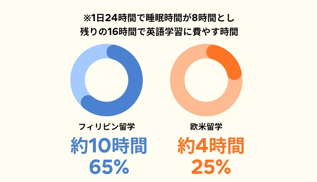 日本人比率は英語力の向上に日本人比率は関係ない