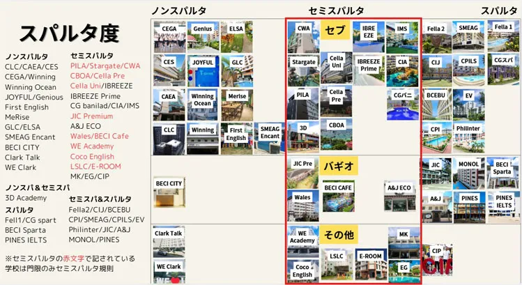 セブ島でセミスパルタの学校
