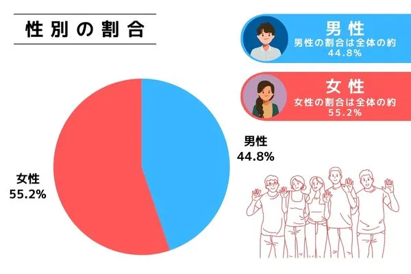申し込み者データ(性別) | BECIスパルタキャンパス