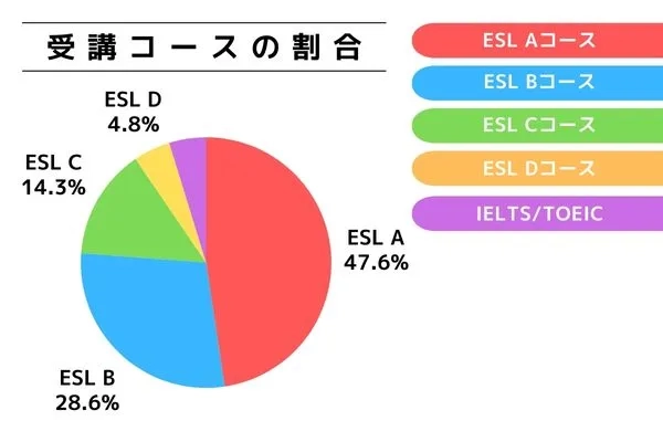 申し込み者データ(受講コース) | E-Room イールーム