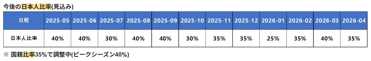 EVアカデミー2025年~2026年の日本人比率の予想データ