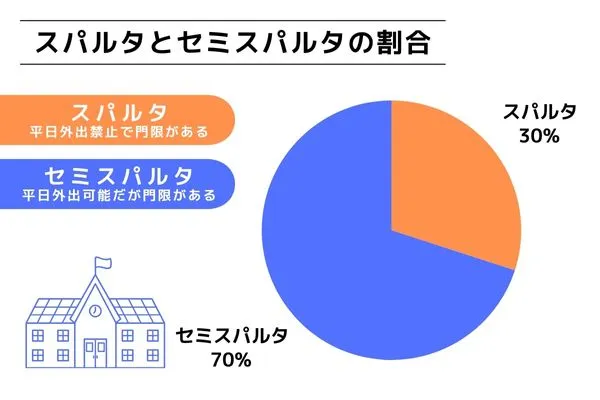 申し込み者データ(スパルタ) | Pines パインス