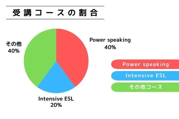 申し込み者データ(受講コース) | Pines パインス