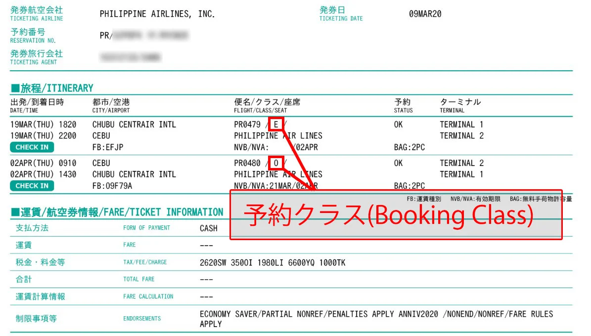 予約クラス(Booking Class)